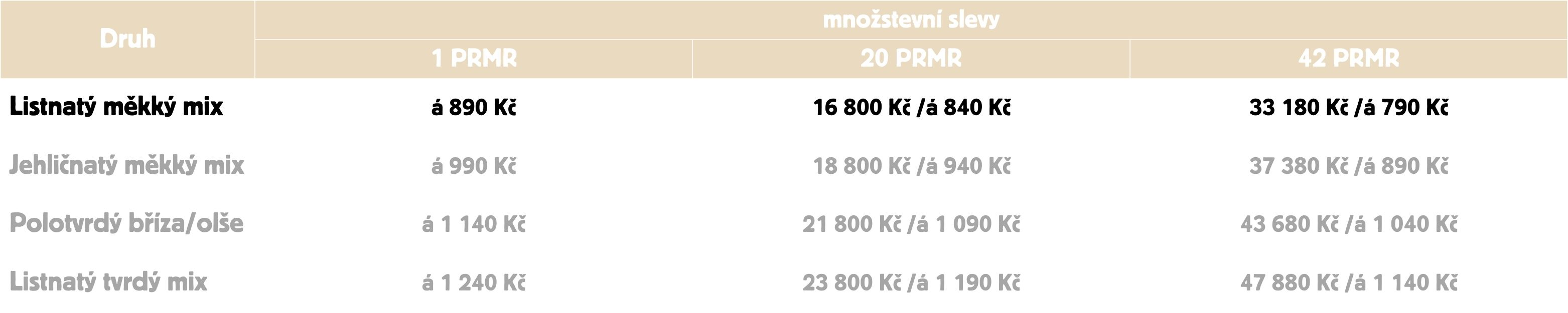levné palivové dřevo, štípané dřevo, jehličnaté dřevo, kulatina, dřevo v délkách, dřevo zámrsk_1